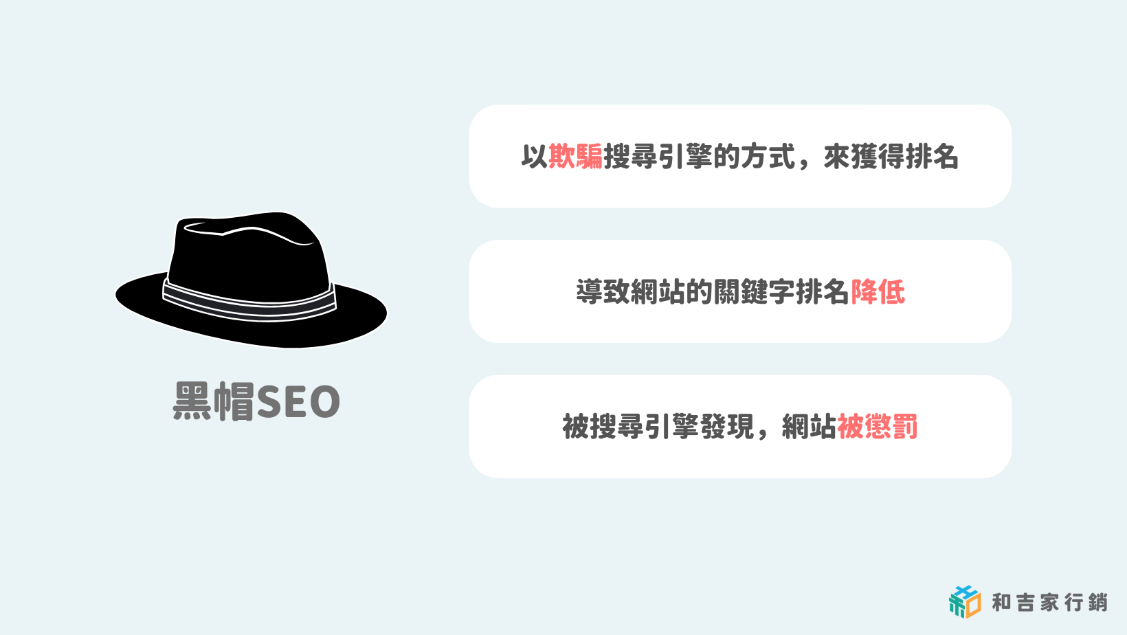 SEO服務類型與價格細分